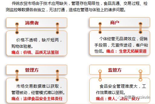 智慧农贸市场